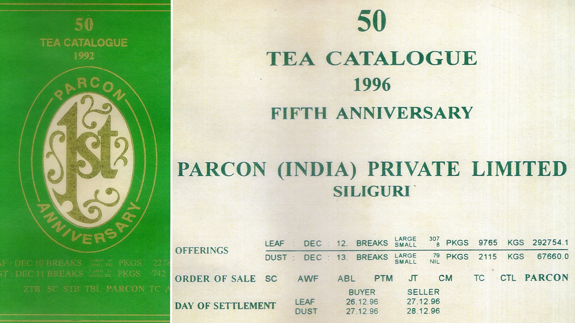 Milestone 1996